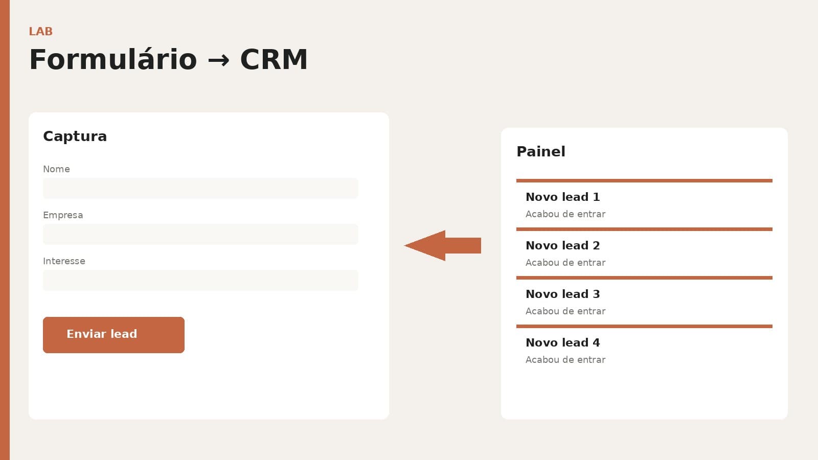 Ilustração de formulário conectado a um painel de CRM